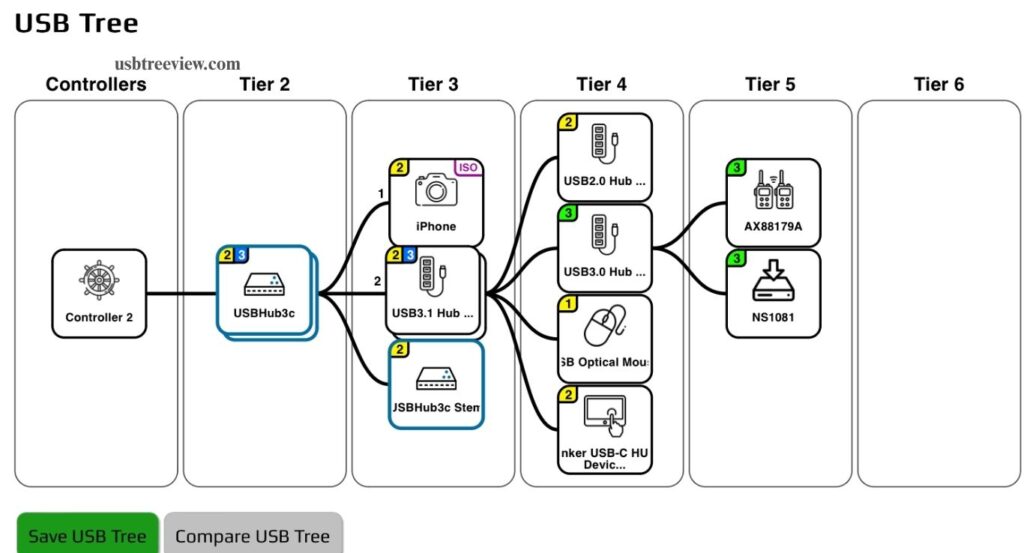 What is USBTreeView and What is Its Main Purpose?